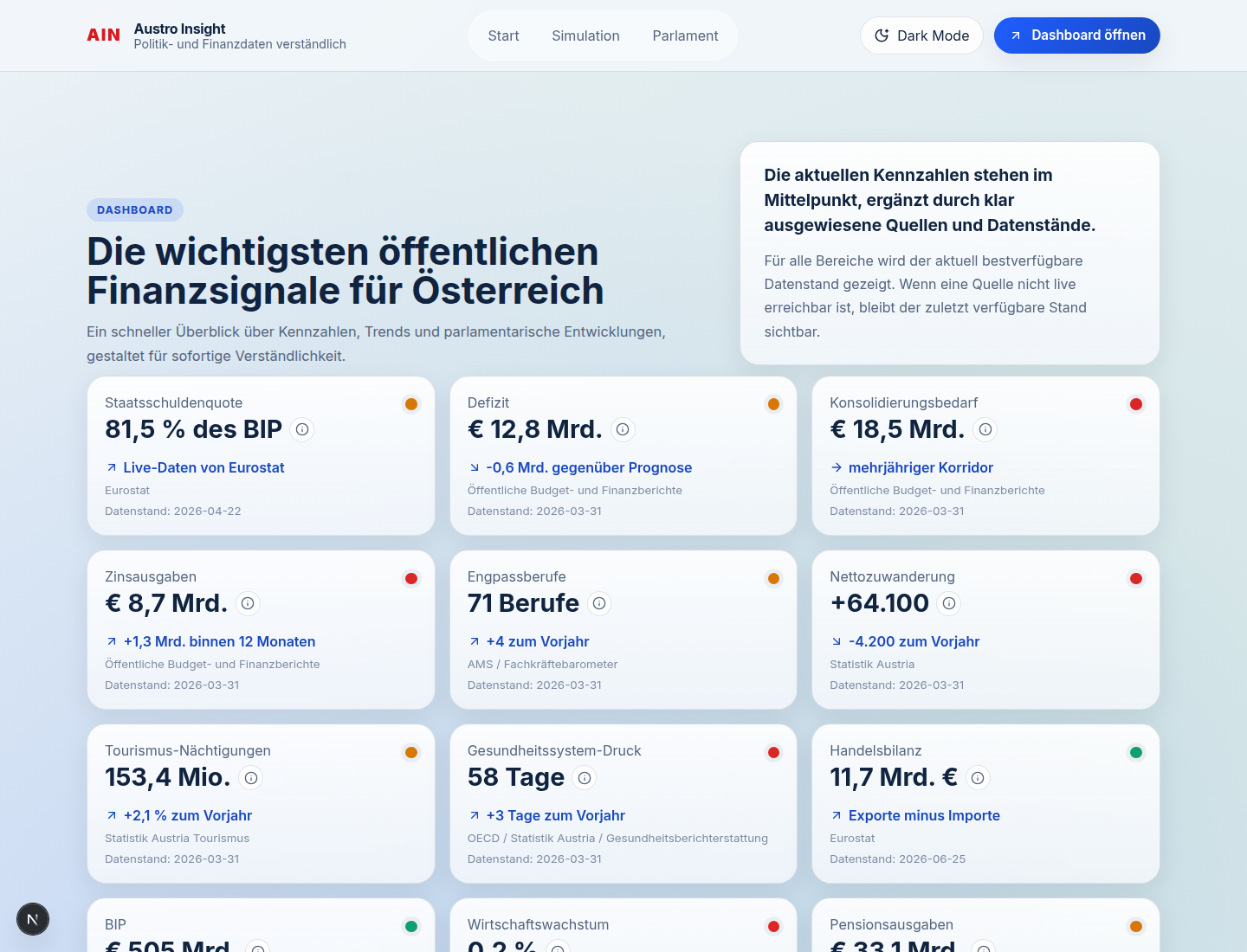Austro Insight dashboard